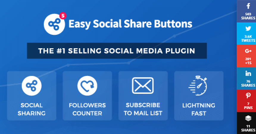 plugins - easy social share 1 860x450