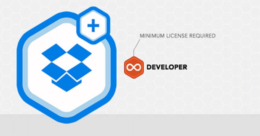 plugins - gravityforms dropbox 860x450